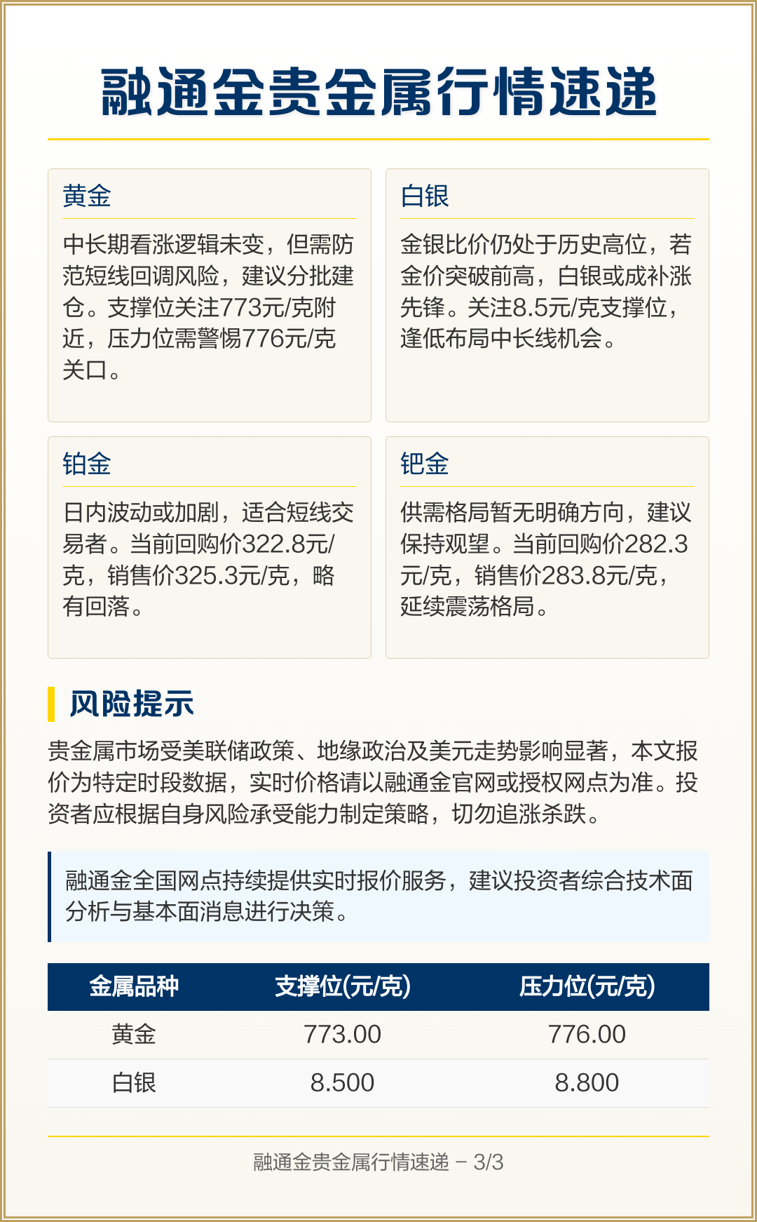 融通金贵金属实时报价(贵金属行情,, 融通金)
