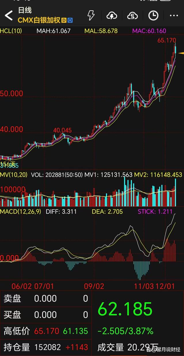 永丰贵金属实时行情(永丰贵金属实时行情价格)