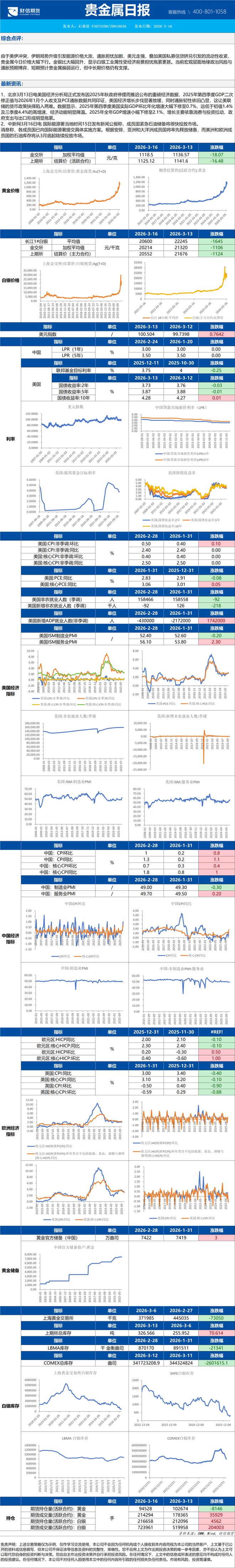 贵金属期货软件(贵金属期货软件下载)