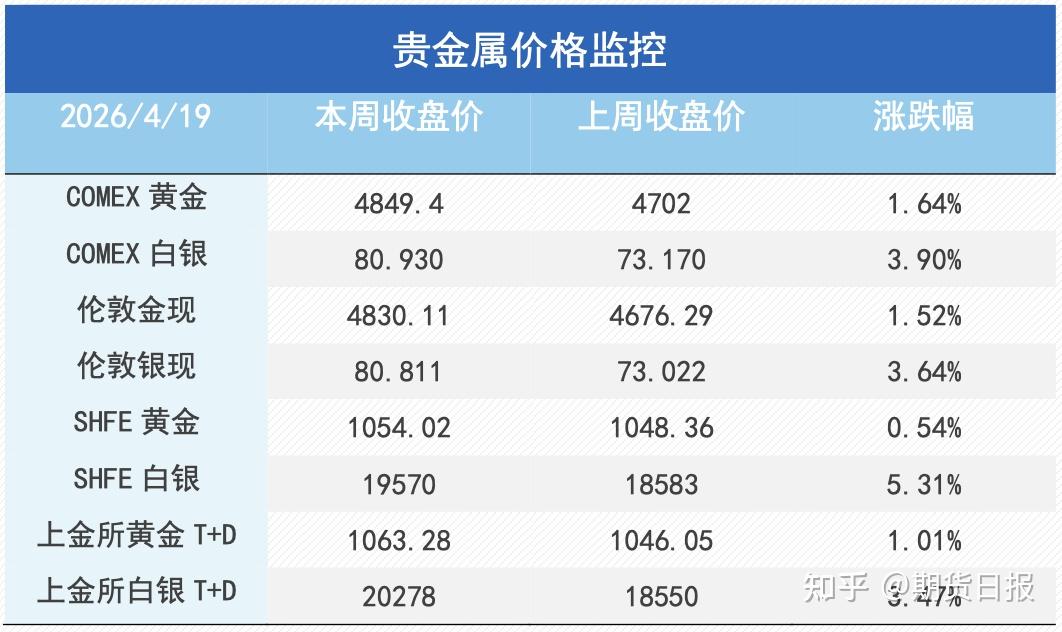 贵金属行情(贵金属行情融通金官网)