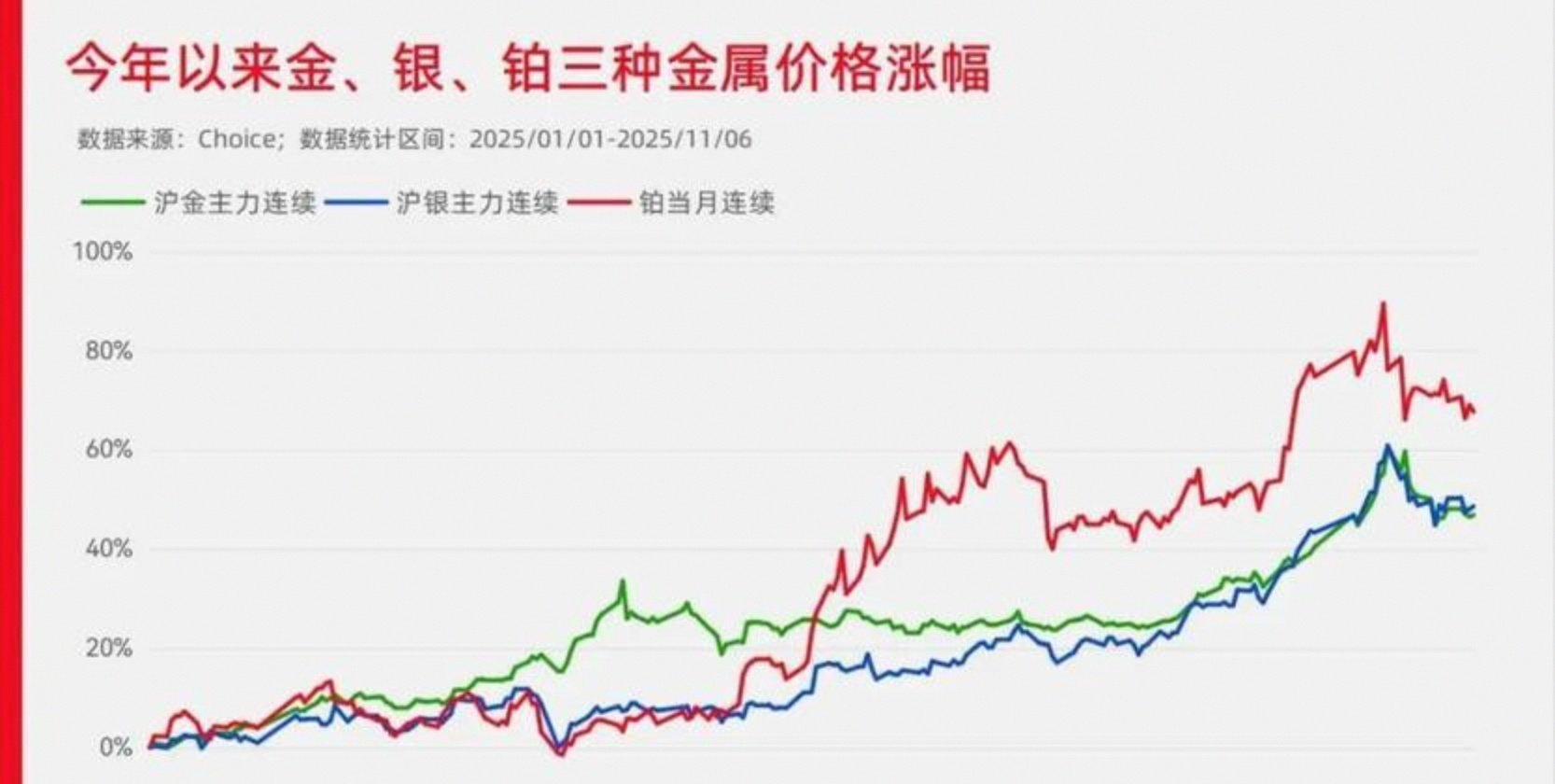 贵金属行情(贵金属行情融通金官网)