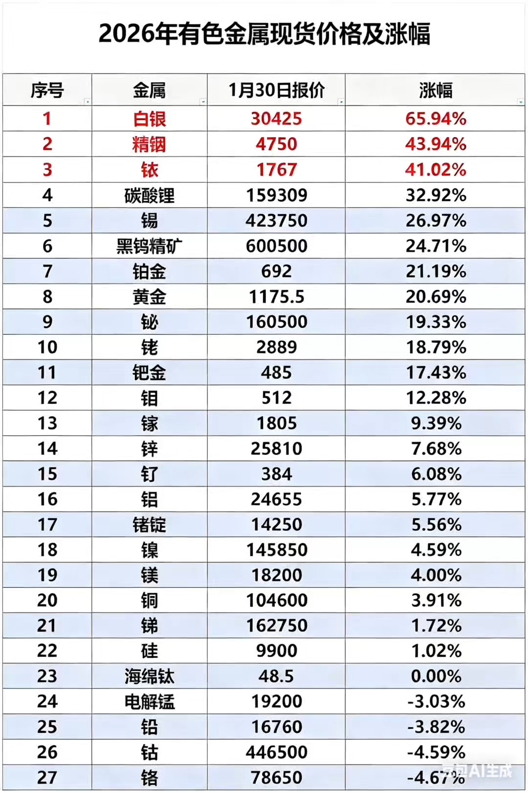 贵金属交易平台推荐(贵金属交易平台哪个好,使用寿命长!)