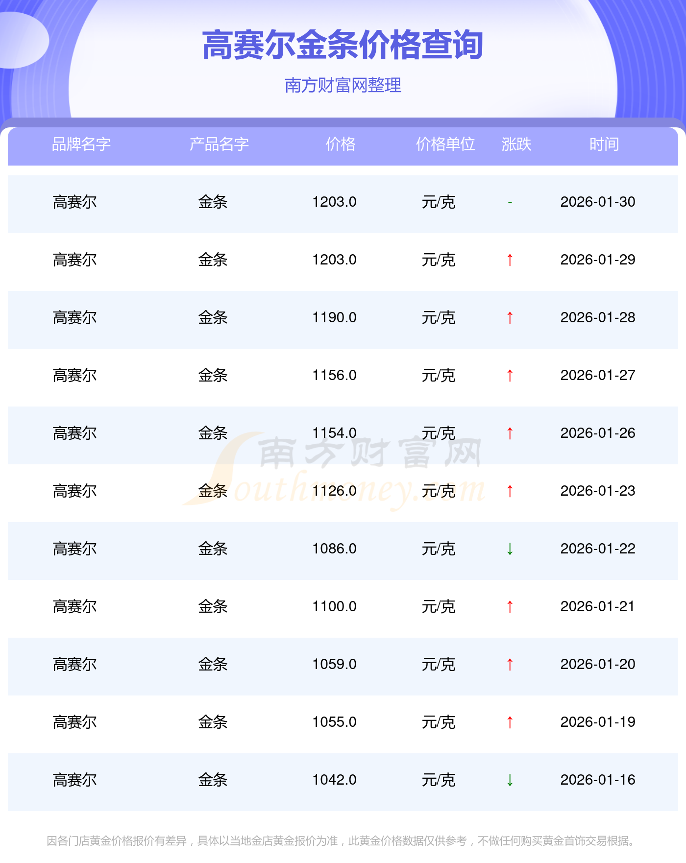 上海贵金属交易网(上海贵金属交易网铷和铯的价格)