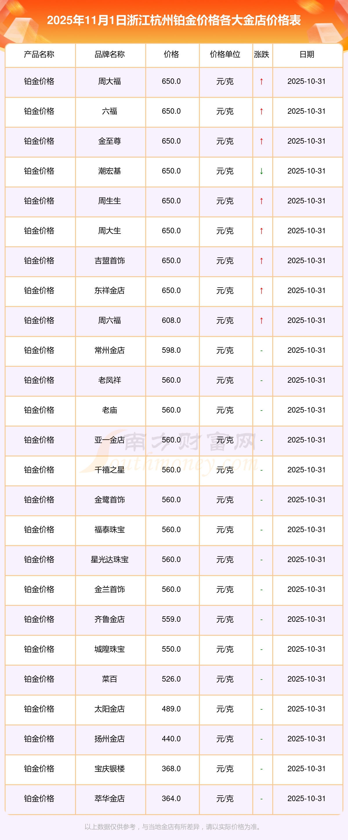 贵金属黄金价格(贵金属黄金价格走势分析全年)