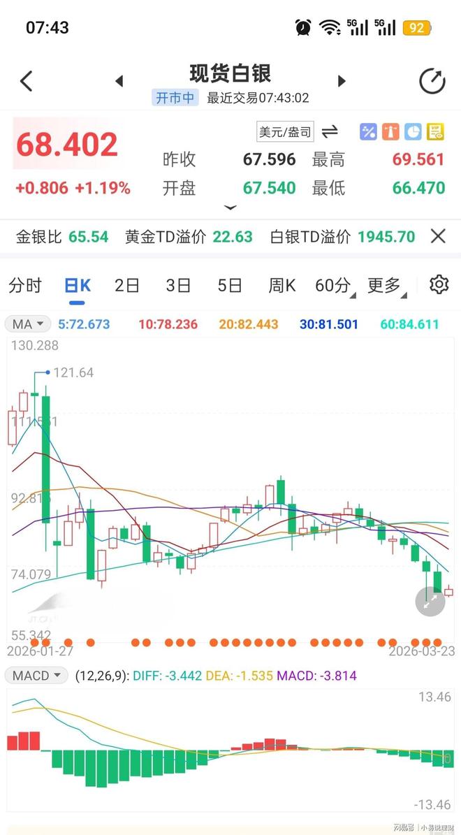 账户贵金属(账户贵金属交易时间是几点)