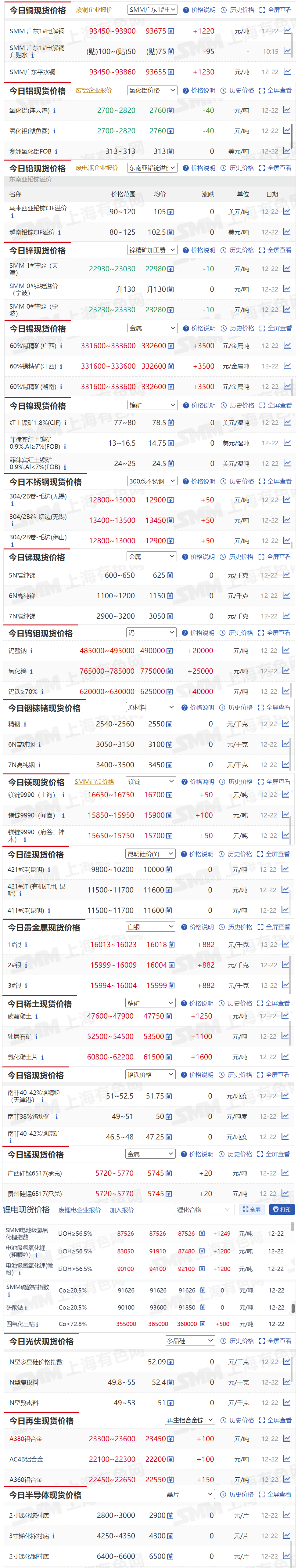 贵金属价格行情(贵金属价格行情实时更新在哪里看?)
