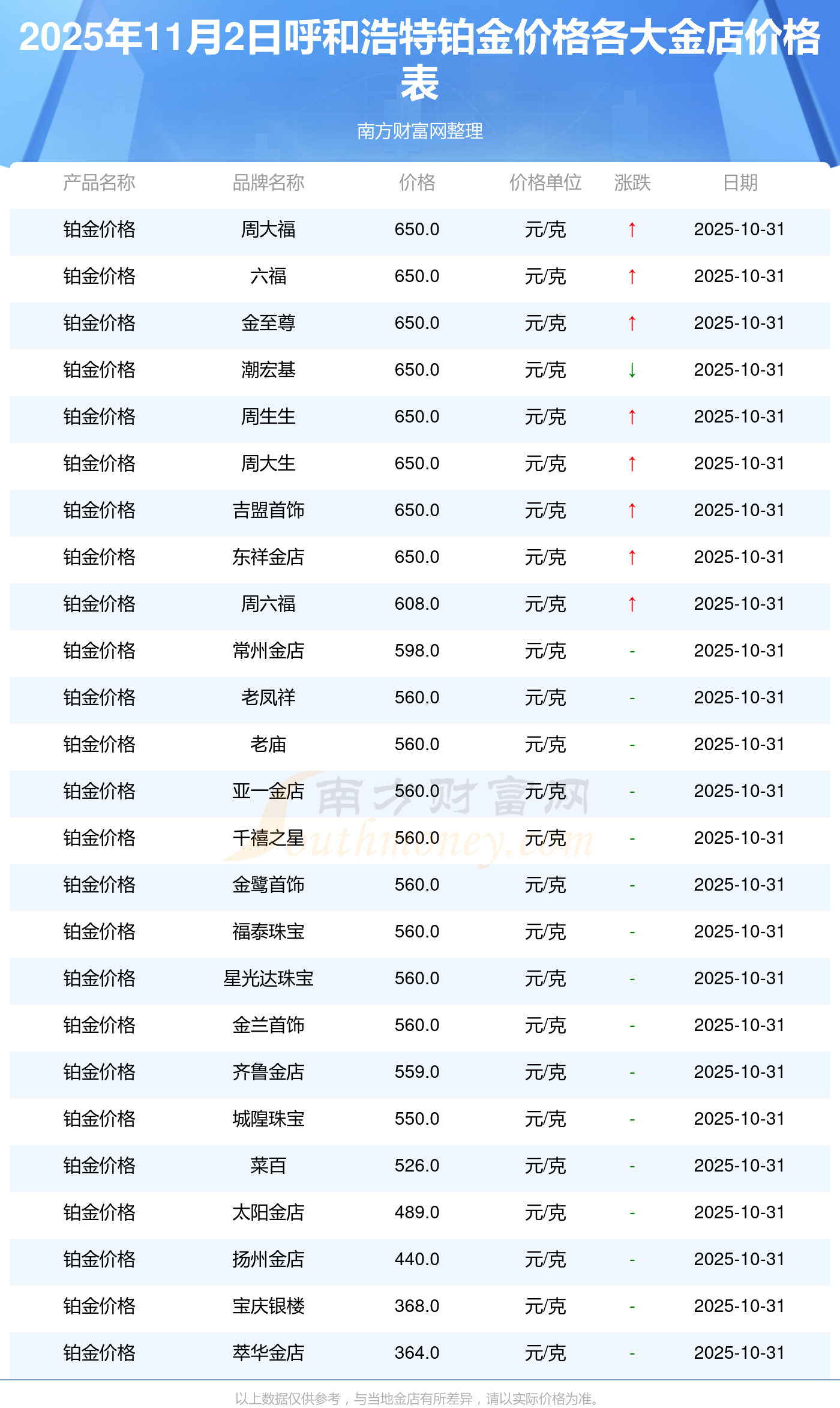 正规贵金属交易平台有哪些(贵金属交易平台哪个好,省心省力省时间)