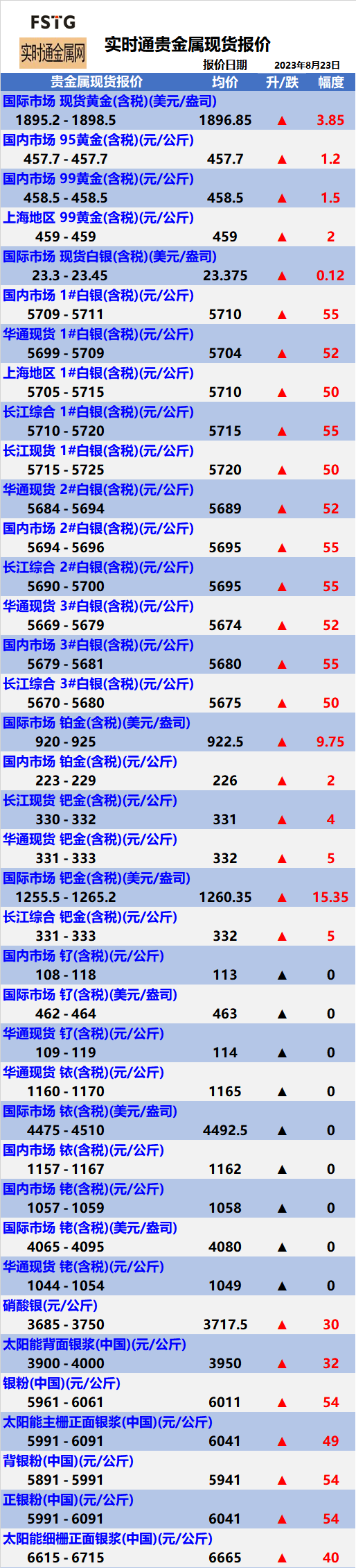 贵金属报价(贵金属报价app)