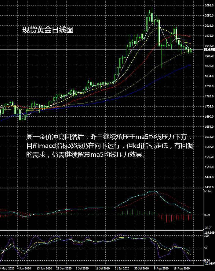 大田环球贵金属官网(大田环球贵金属官网app)