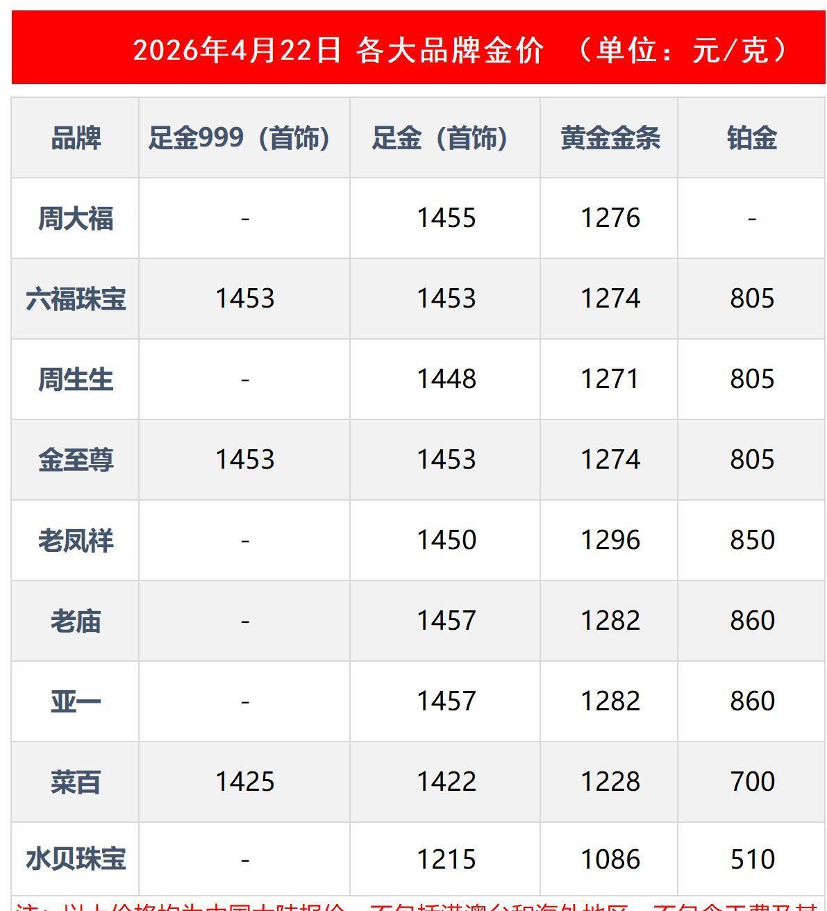 贵金属价格实时行情(国际贵金属价格实时行情)