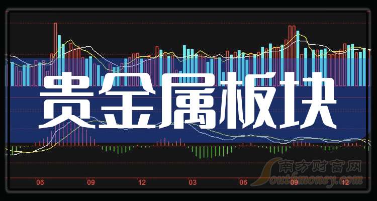 贵金属期货交易平台(贵金属期货交易平台有哪些)