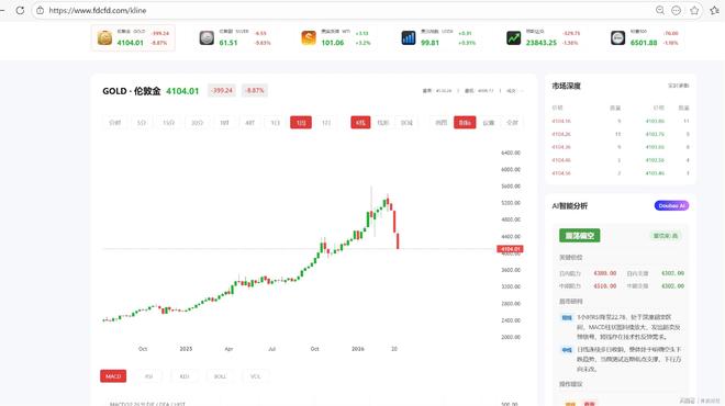 哪些贵金属平台好(贵金属哪个平台品种比较多)