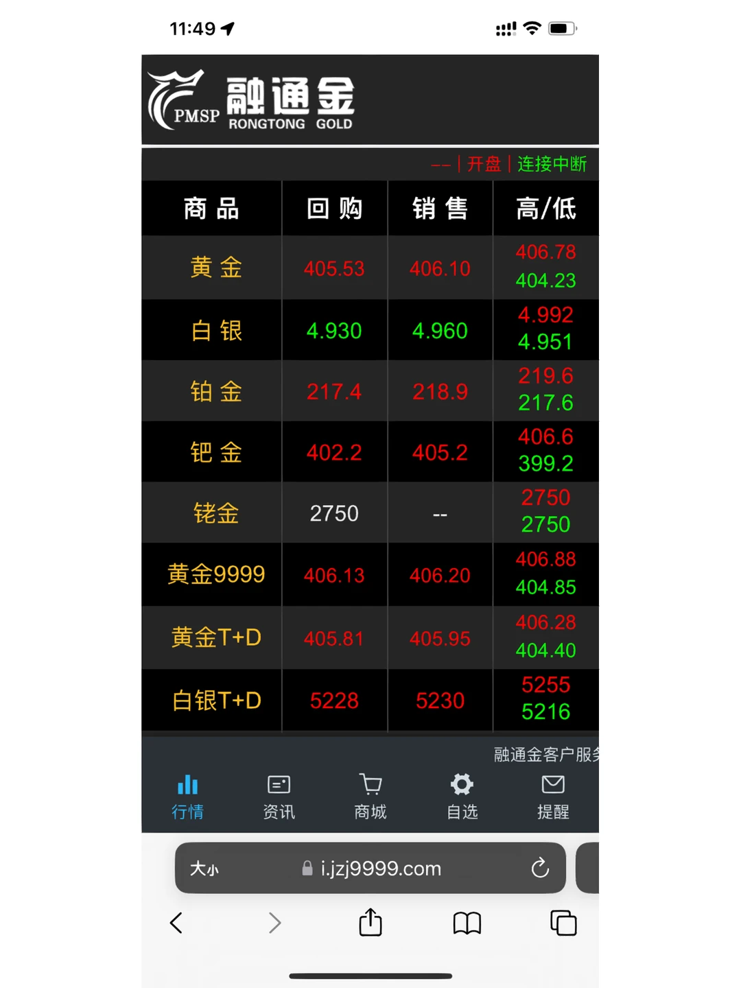 哪些贵金属平台好(贵金属哪个平台品种比较多)
