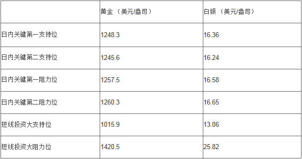网易贵金属官网(贵金属为啥不让开户了)