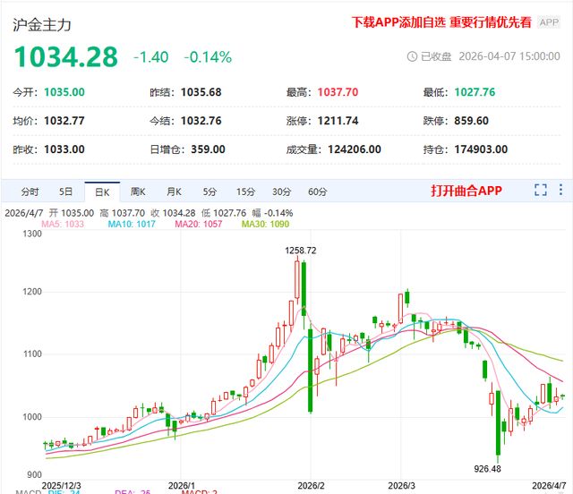 远东贵金属(远东贵金属提现不到账怎么回事)