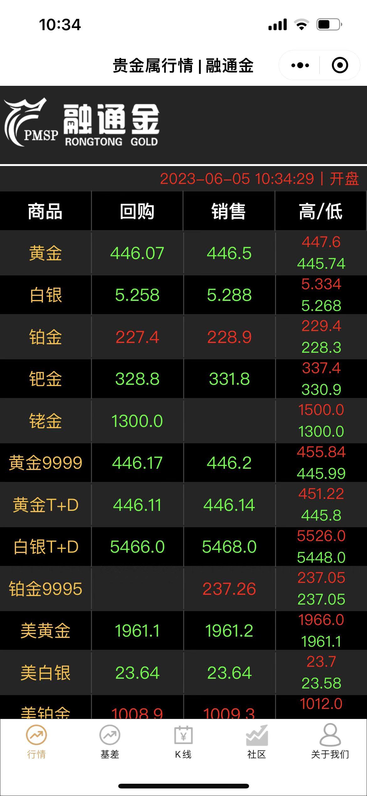 哪些贵金属平台好(比较好的贵金属平台)