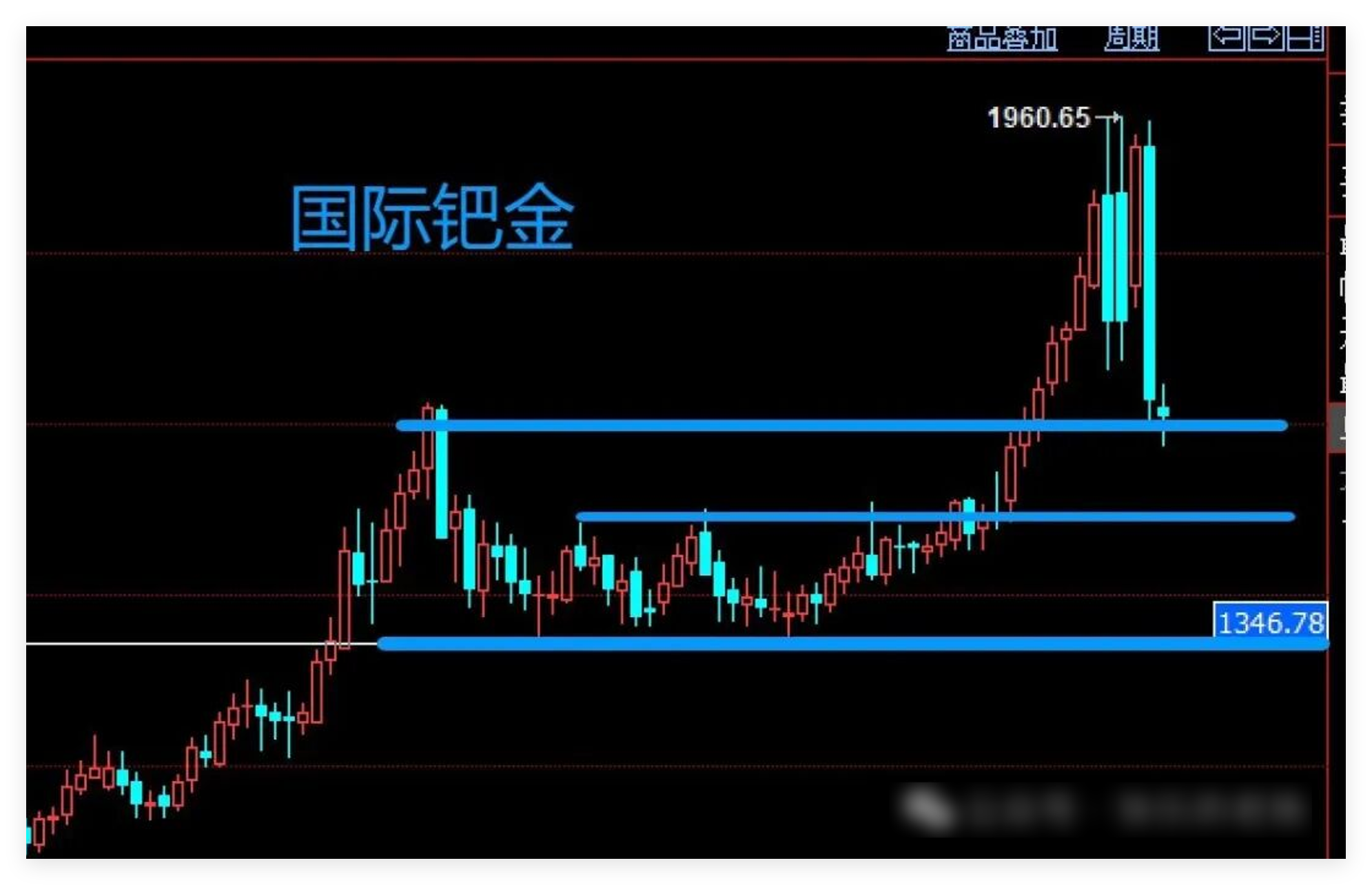 融通金贵金属行情(融通金贵金属行情在哪里看)