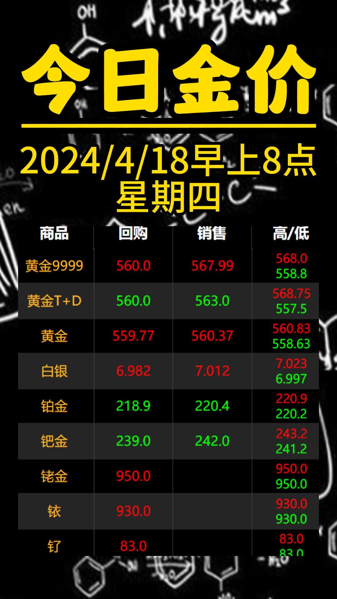 融通金贵金属行情(融通金贵金属行情app下载)