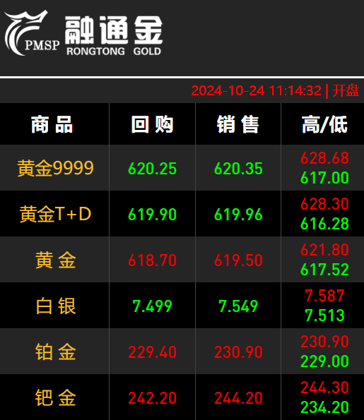 金道贵金属交易平台(金道贵金属交易平台咨询)
