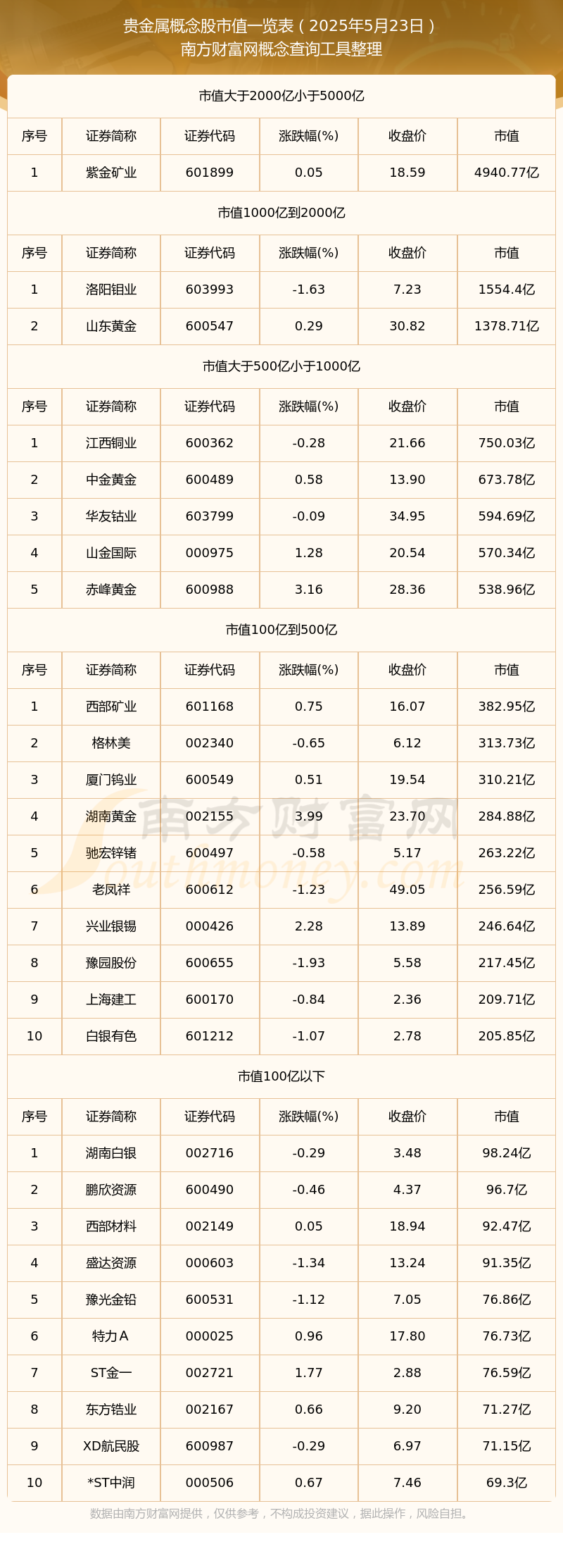 贵金属交易平台排行榜(贵金属交易平台排行榜淘宝)