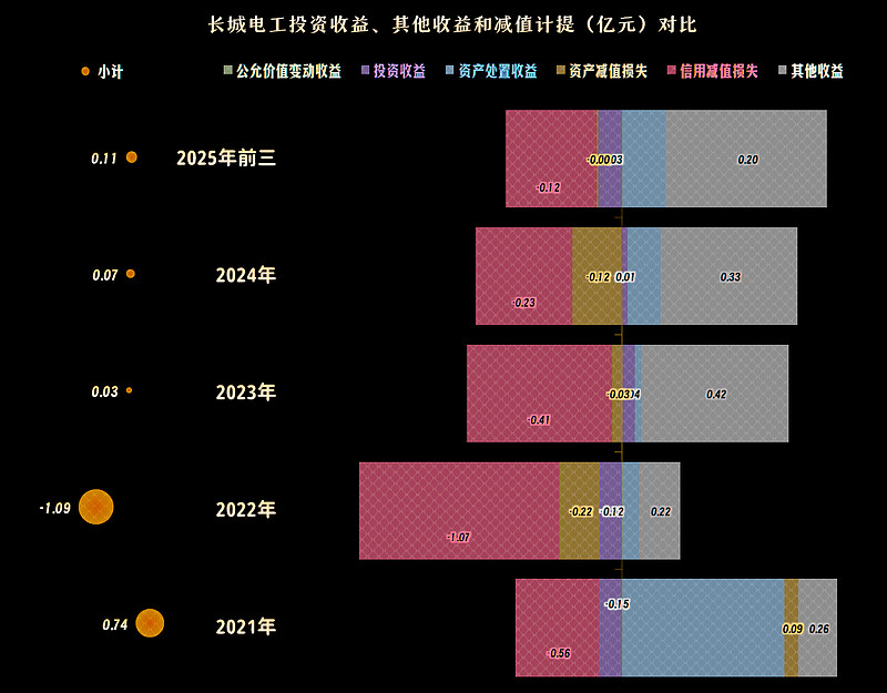 长城电工股票(长城电工股票最新消息)