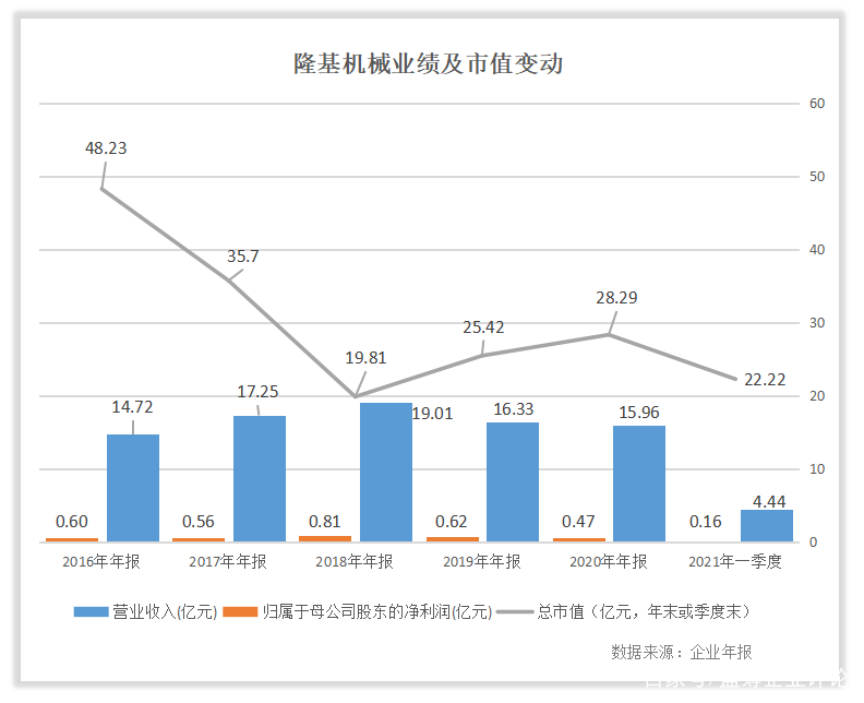 隆基机械股票(隆基机械股票怎么样)