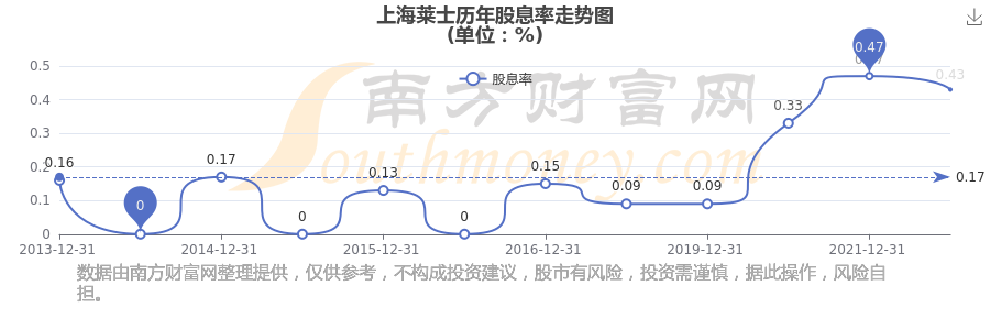 002252股票(002252股票价格走势)