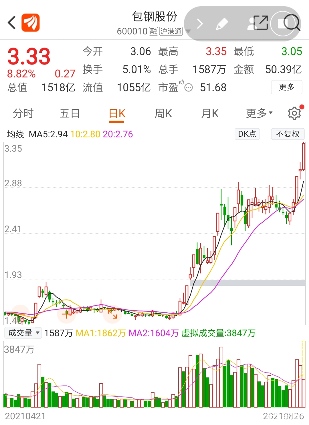 包钢稀土股票(包钢稀土股票价格)