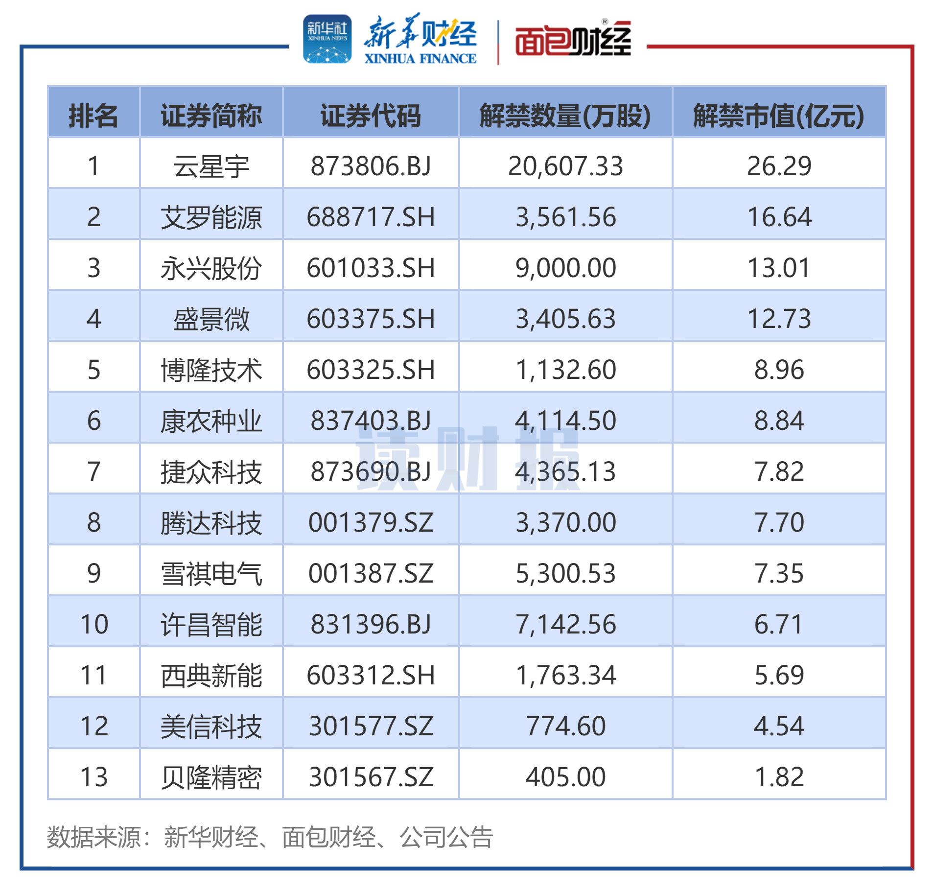 新材股票(九鼎新材股票)