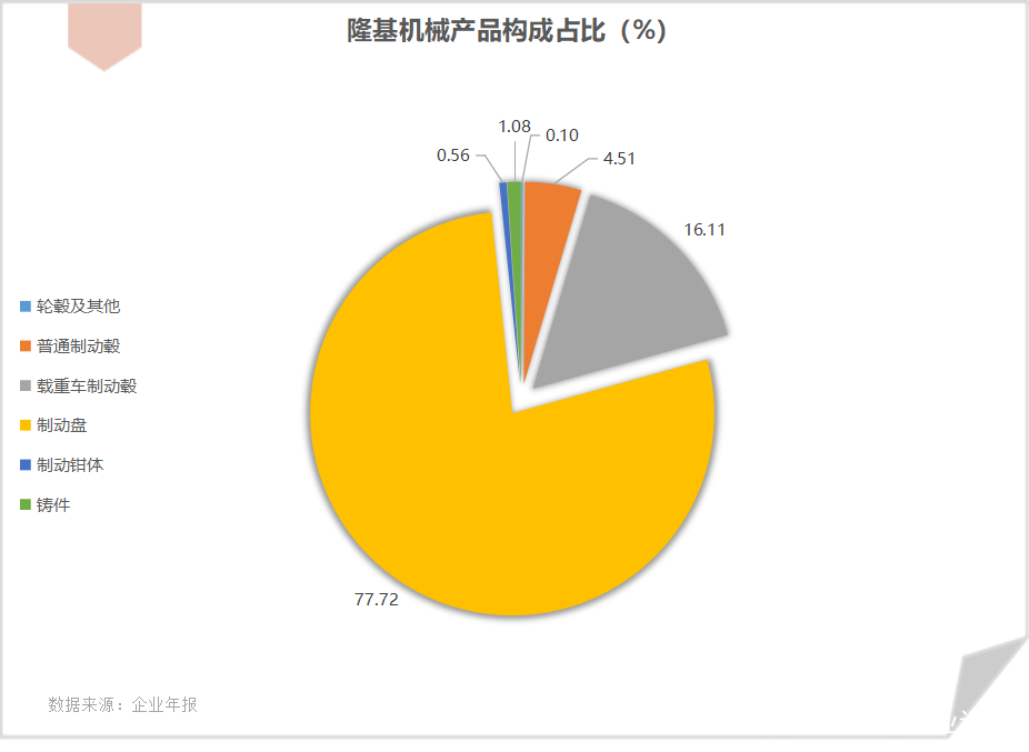 隆基机械股票(隆基机械股票现在能买吗)