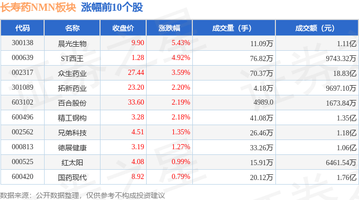 晨光生物股票(晨光生物股票价格今日行情)