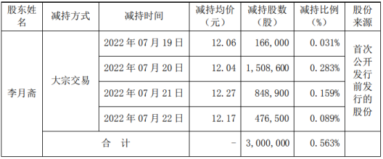 晨光生物股票(晨光生物股票怎么样)