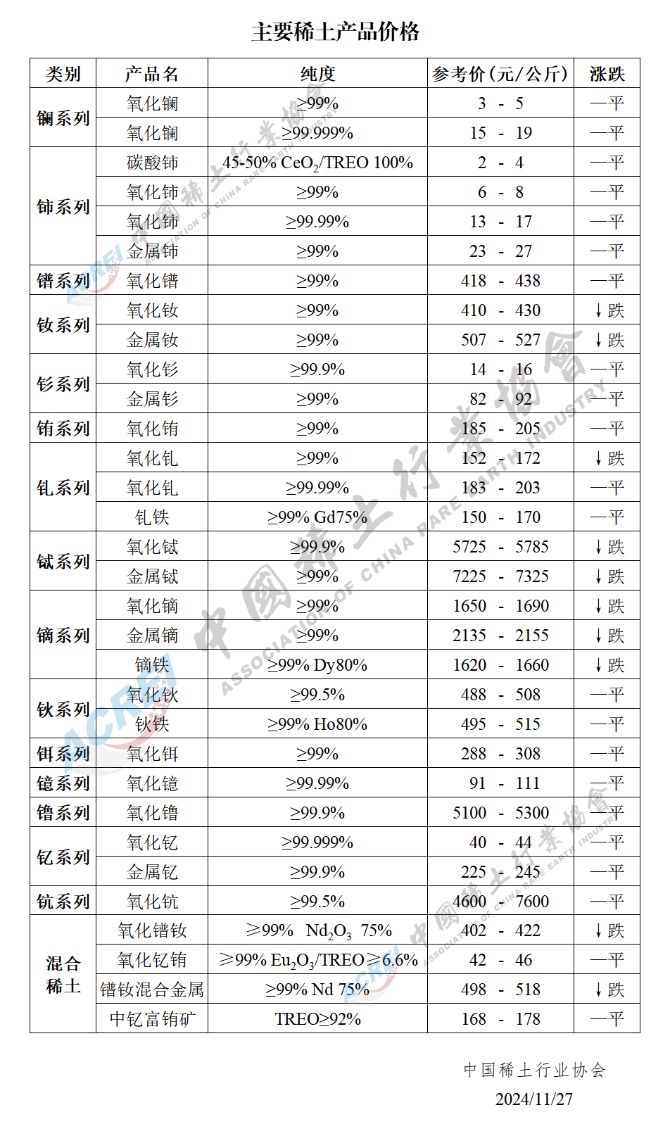 包钢稀土股票(包钢稀土股票代码) 包钢稀土股票(包钢稀土股票代码)