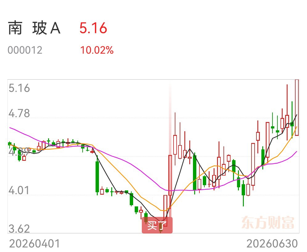 成都路桥股票(山东路桥的股票)
