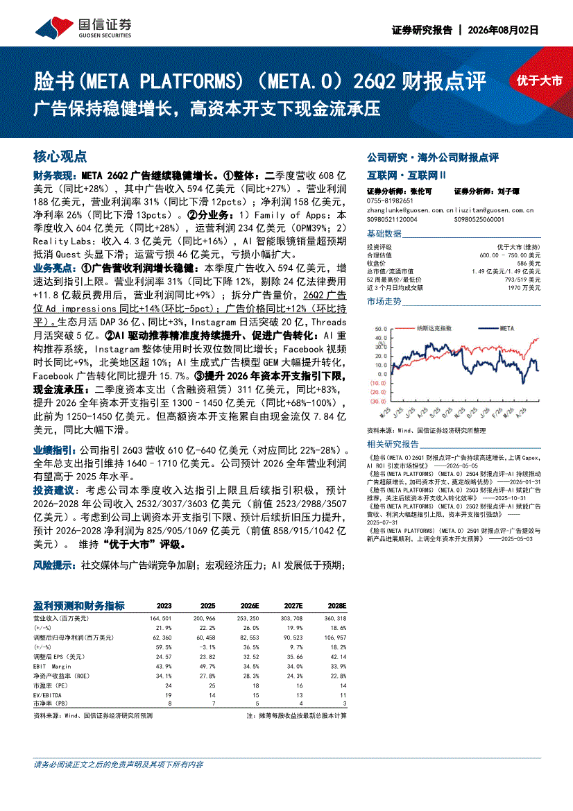 脸书股票(纳斯达克指数)