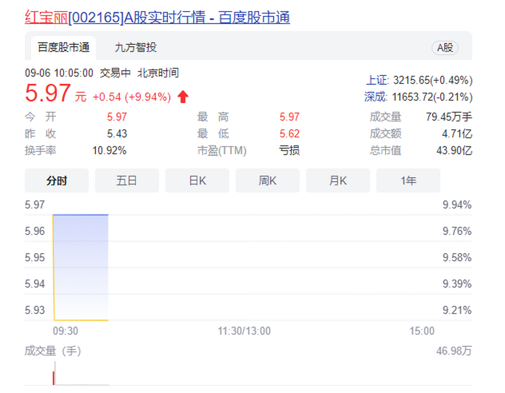 成都路桥股票(山东路桥的股票) 成都路桥股票(山东路桥的股票)