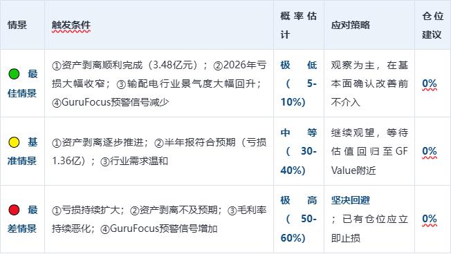 长城电工股票(长城电工股票历史交易数据)