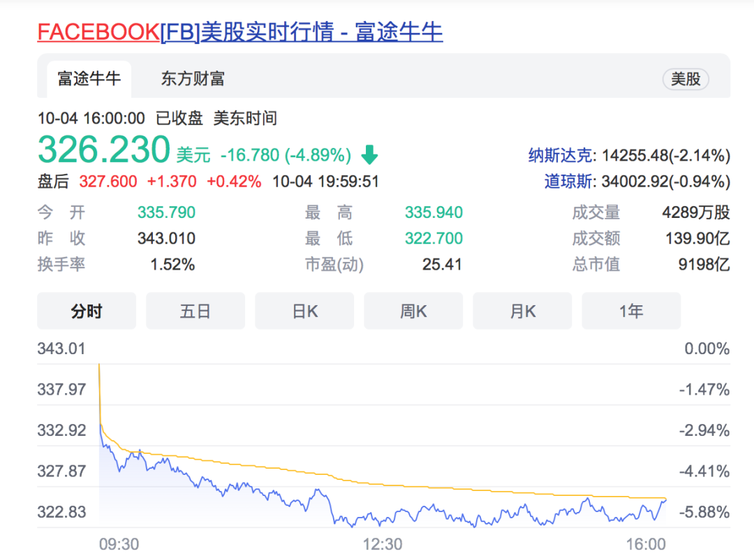 脸书股票(脸书股票代码简称是什么) 脸书股票(脸书股票代码简称是什么)